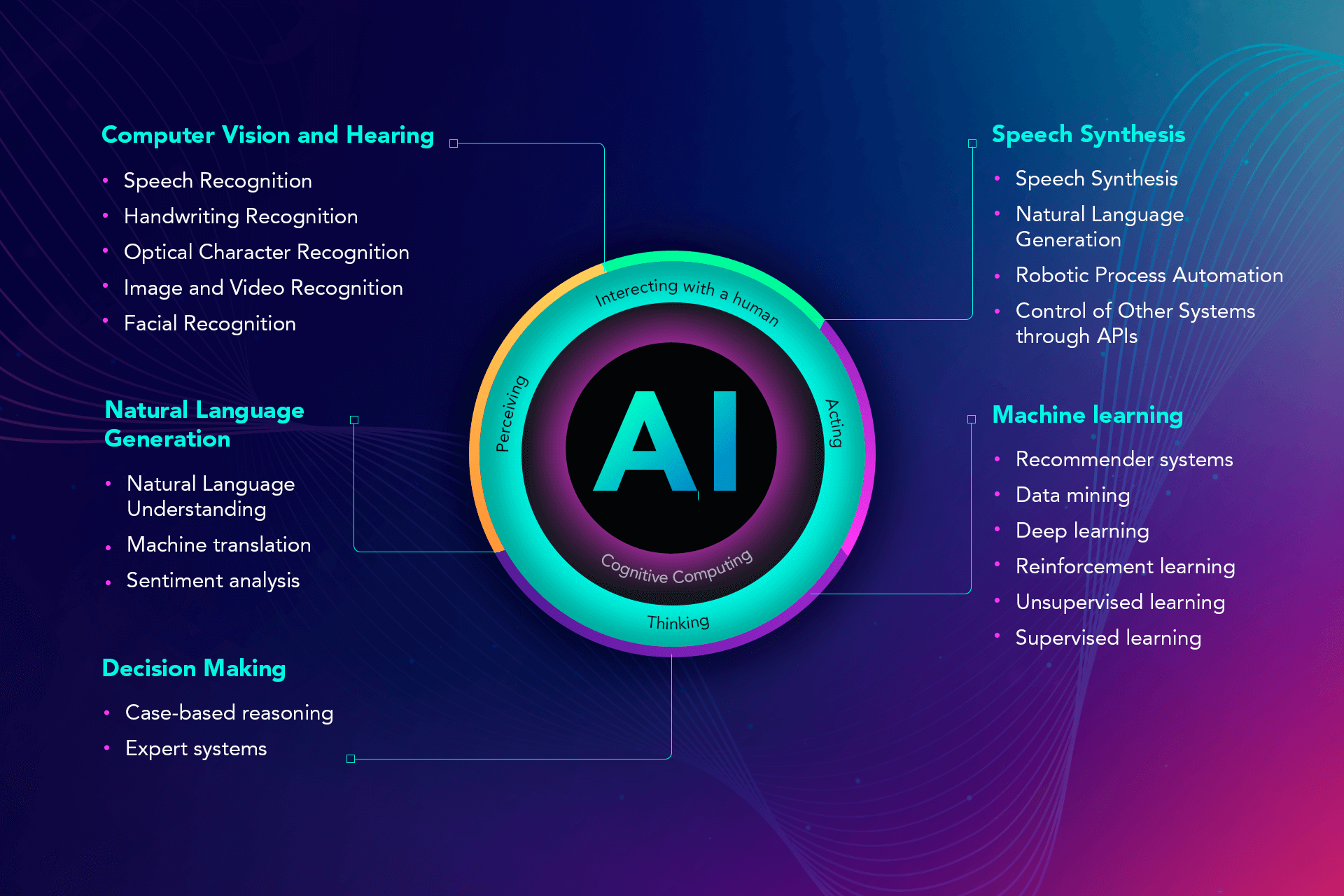 What is the Best Type of AI Technology You Have Used?